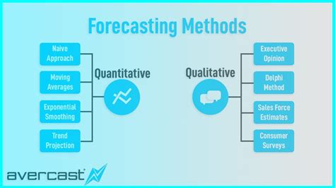 How can I improve my forecasting skills?